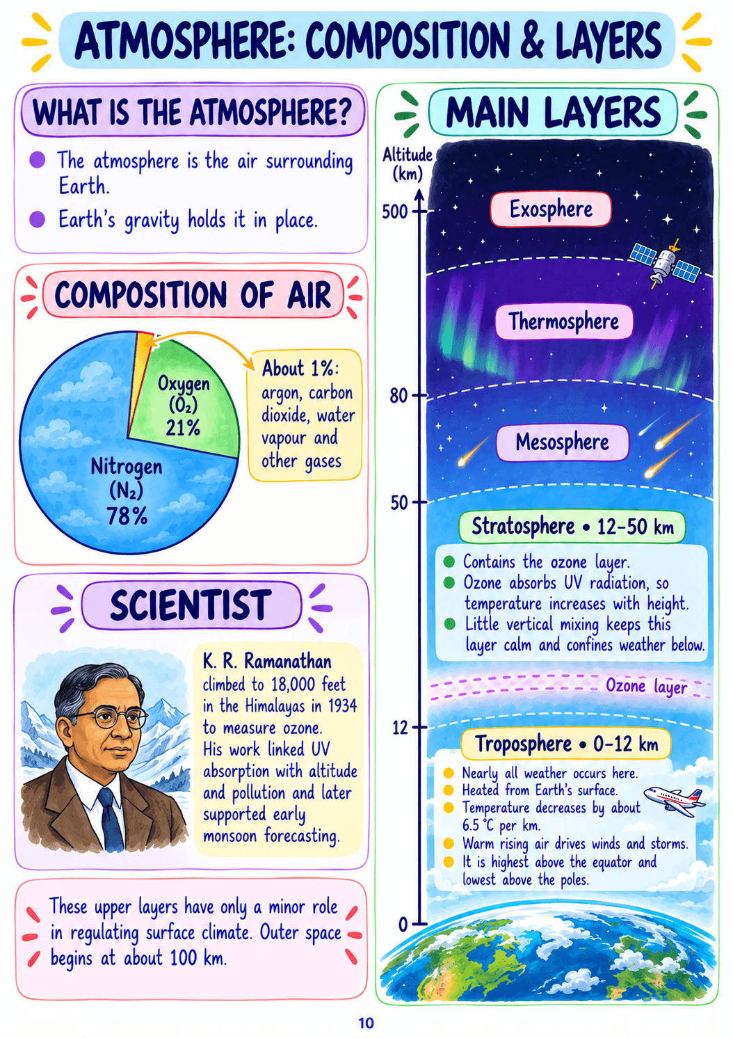 Class 9 Science Notes – Chapter 13: Earth as a System Energy, Matter, and Life - Image 2