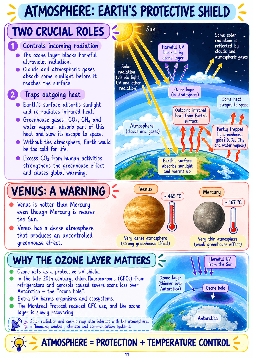 Class 9 Science Notes – Chapter 13: Earth as a System Energy, Matter, and Life - Image 3